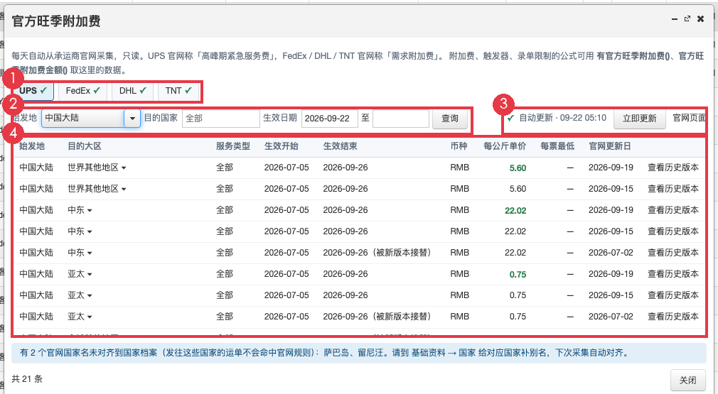 页面总览