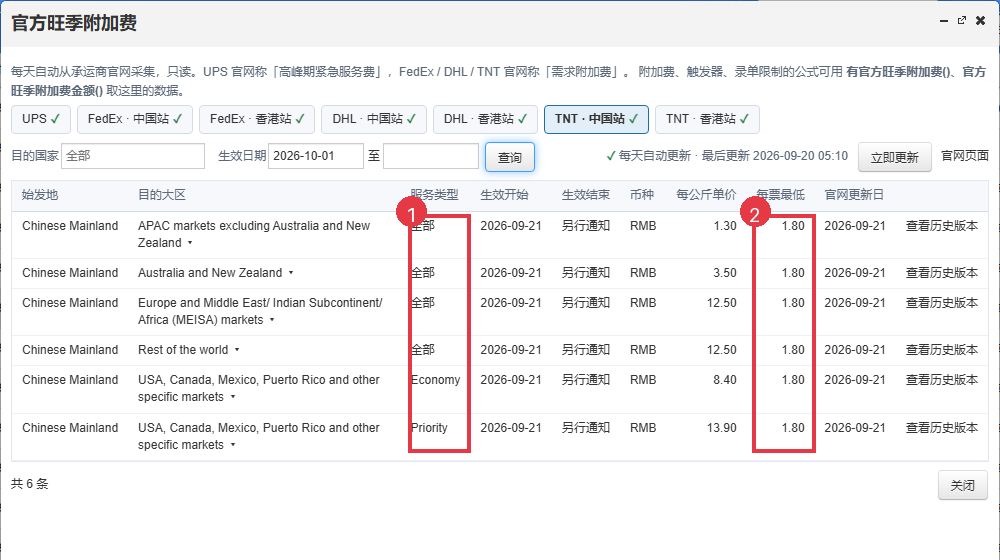 TNT 中国站：服务类型、每票最低