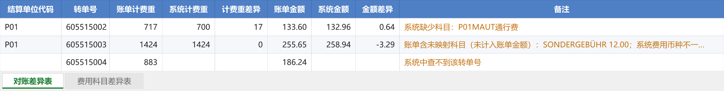 对账差异表脱敏效果图