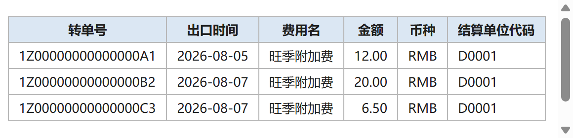 旺季附加费导入表脱敏效果图