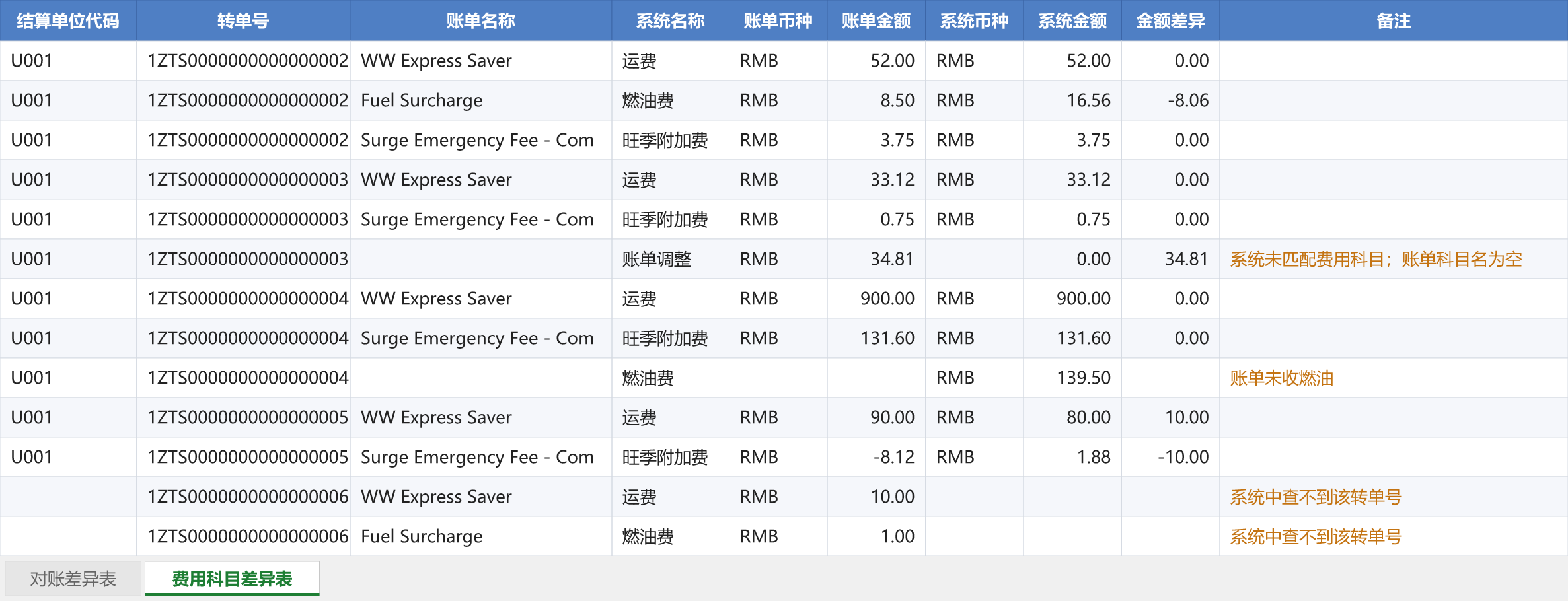 UPS 官方账单费用科目差异表脱敏效果图