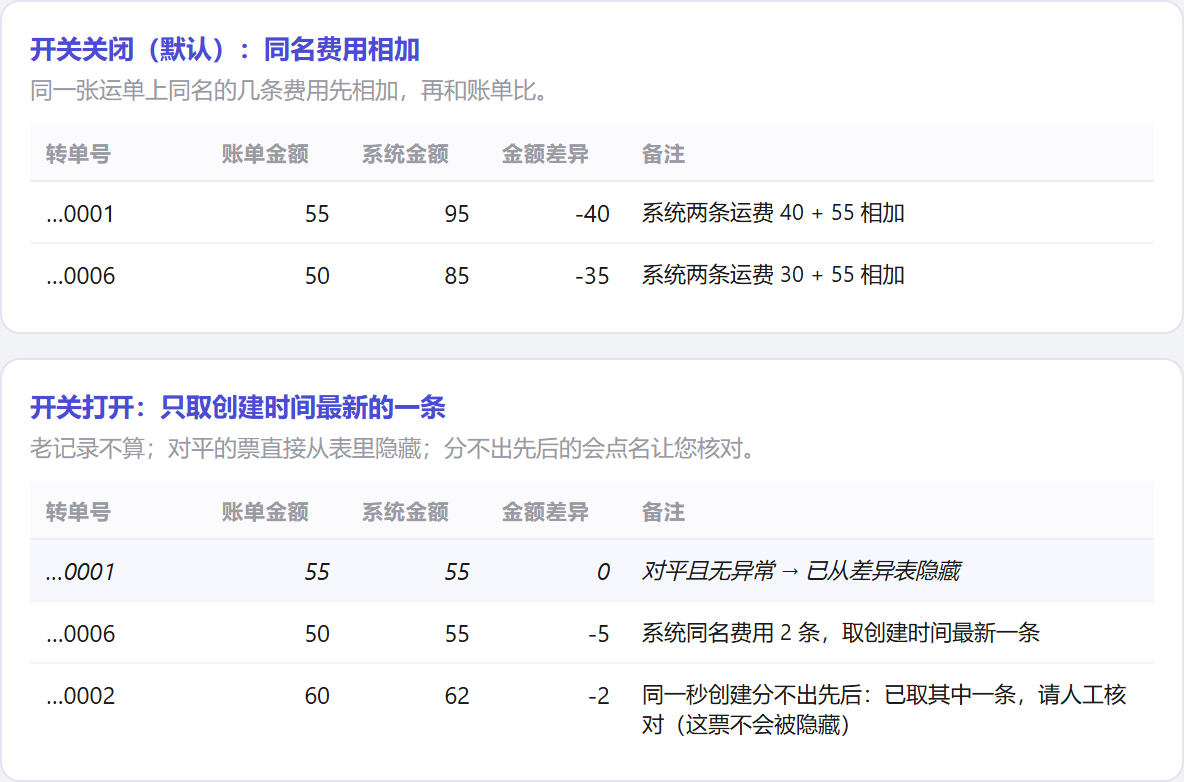 开关前后对照