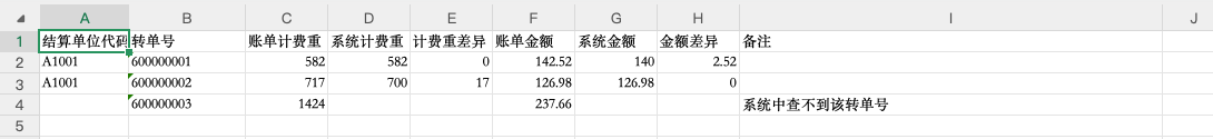 差异表内容