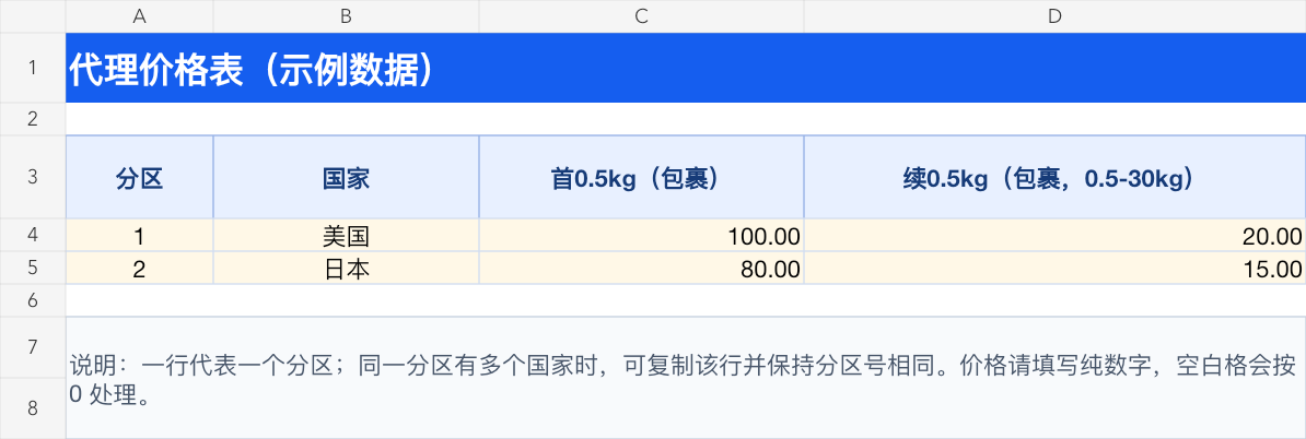 价格表示例