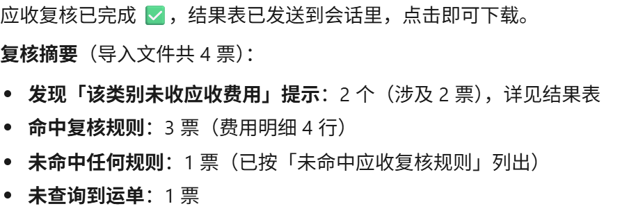 会话里的结论摘要