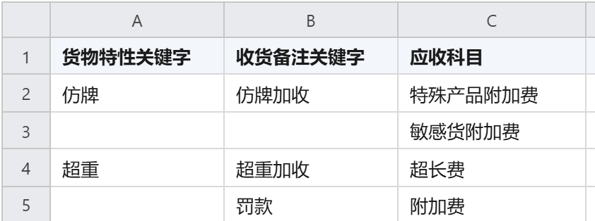 带映射表的导入表——映射表工作表