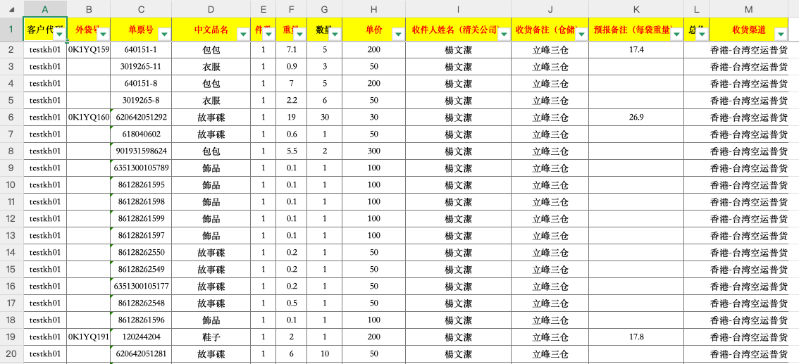 公司汇总报关文件内容
