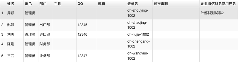 客户档案中已保存的四位联系人
